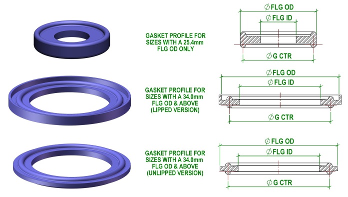 DIN326736-B, Gaskets / Seals